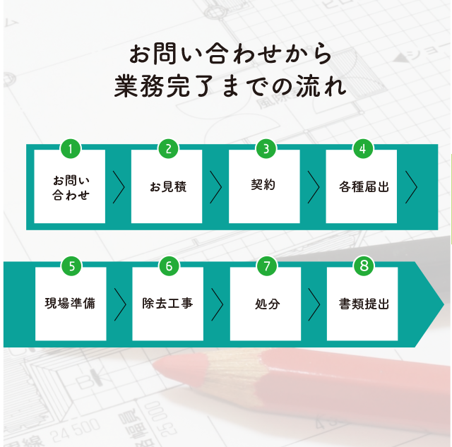 解体工事の流れ