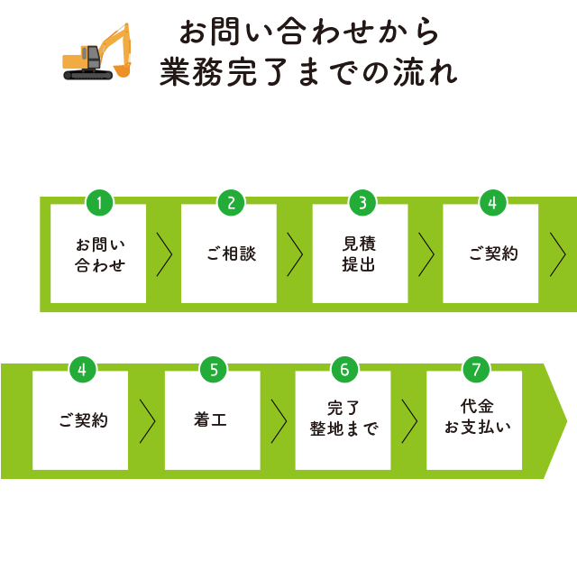 解体工事の流れ